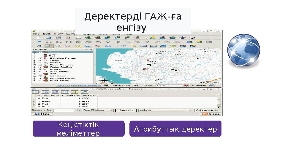 Деректерді ГАЖ-ға енгізу Кеңістіктік мәліметтер Атрибуттық деректер