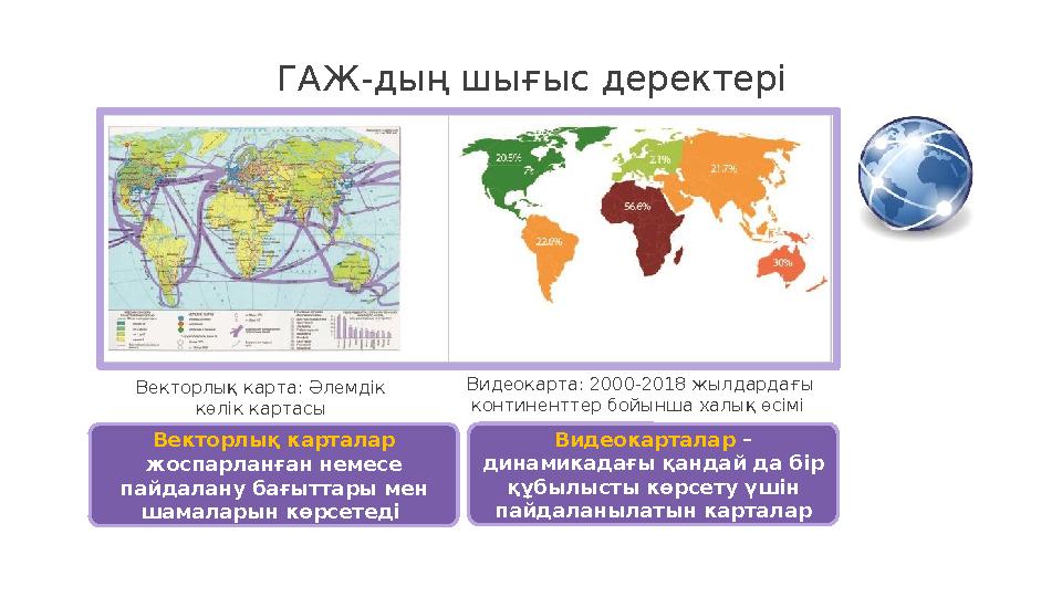 Видеокарталар – динамикадағы қандай да бір құбылысты көрсету үшін пайдаланылатын карталарВекторлық карталар жоспарланған не