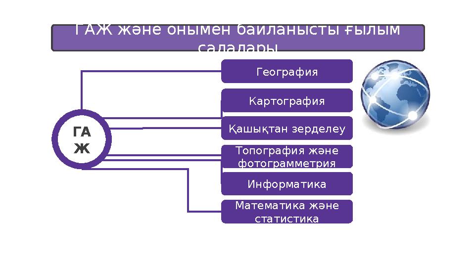 ГАЖ және онымен байланысты ғылым салалары ГА Ж География Картография Қашықтан зерделеу Топография және фотограмметрия Информат