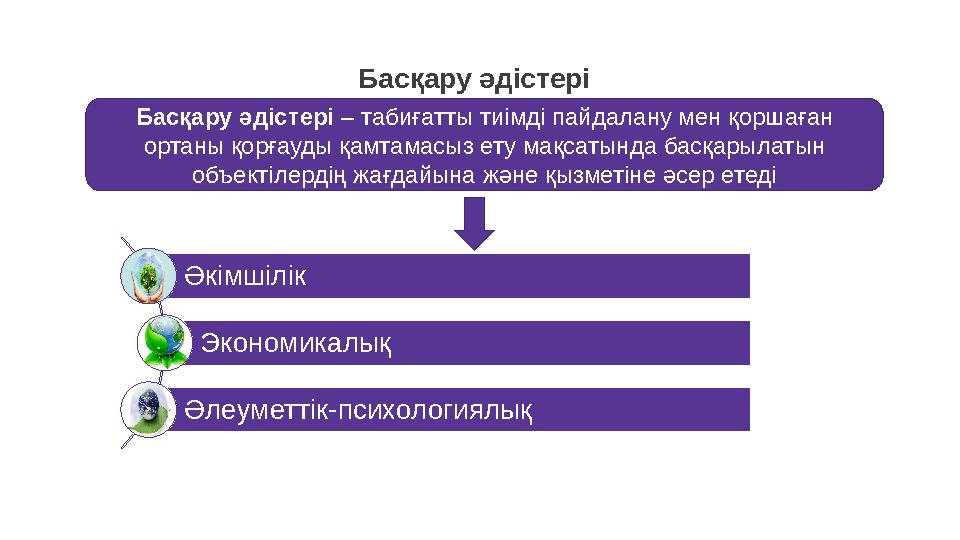 Басқару әдістері Әкімшілік Экономикалық Әлеуметтік-психологиялықБасқару әдістері – табиғатты тиімді пайдалану мен қоршаған орт