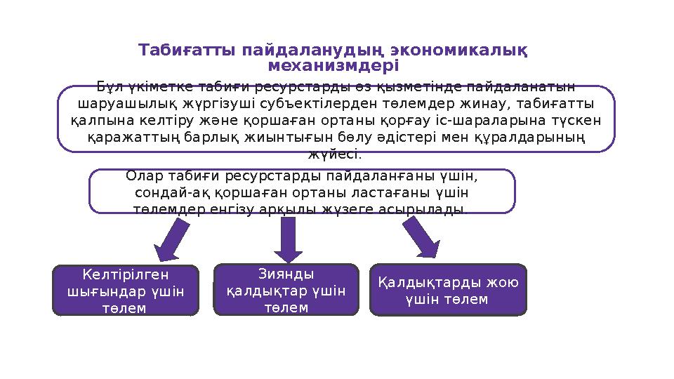 Табиғатты пайдаланудың экономикалық механизмдері 21 Келтірілген шығындар үшін төлем Зиянды қалдықтар үшін төлем Қалдықтар