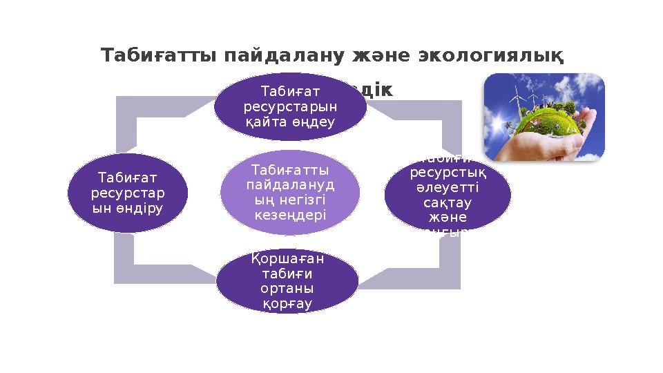 Табиғатты пайдалану және экологиялық қауіпсіздік Табиғатты пайдалануд ың негізгі кезеңдері Табиғат ресурстарын қайта өңдеу