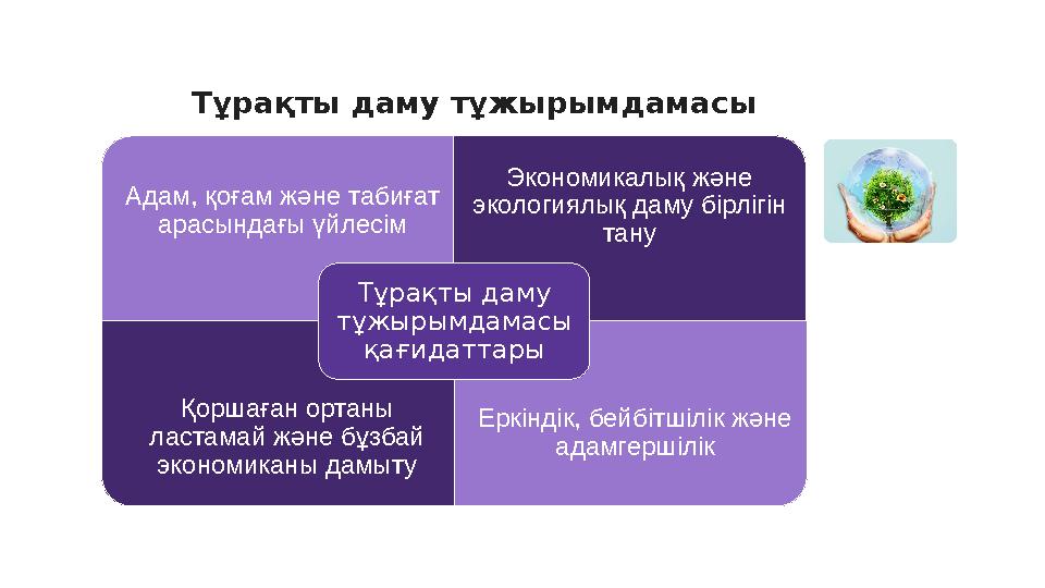 Тұрақты даму тұжырымдамасы Адам, қоғам және табиғат арасындағы үйлесім Экономикалық және экологиялық даму бірлігін тану Қорша