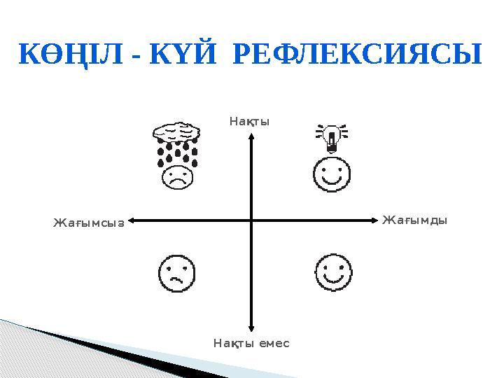 Нақты Нақты емесЖағымсыз ЖағымдыКӨҢІЛ - КҮЙ РЕФЛЕКСИЯСЫ