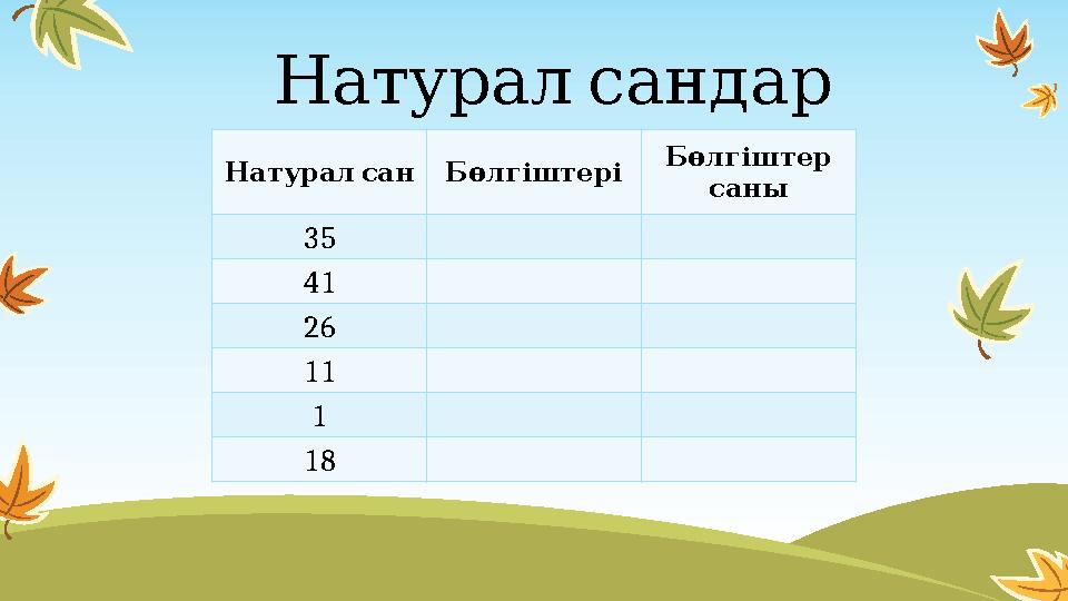 Натурал сандар Н атурал сан Б өлгіштері Б өлгіштер саны 35 41 26 11 1 18
