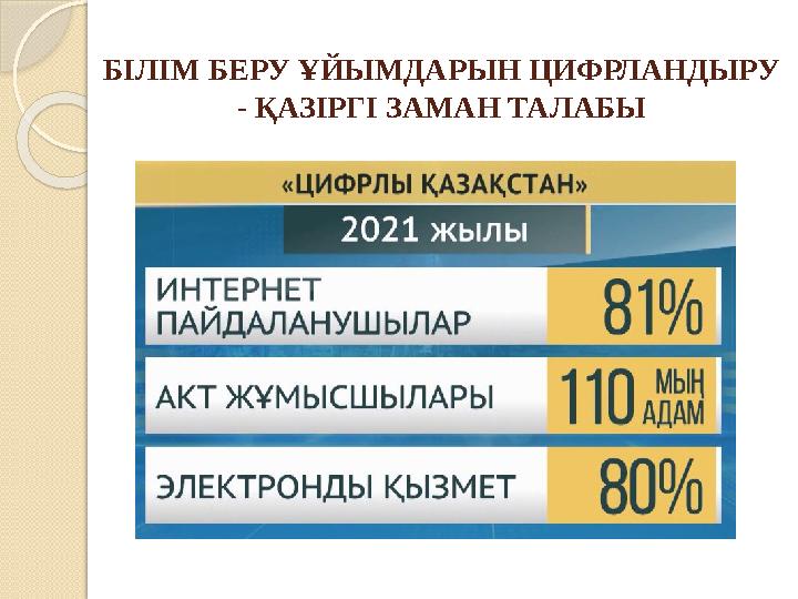БІЛІМ БЕРУ ҰЙЫМДАРЫН ЦИФРЛАНДЫРУ - ҚАЗІРГІ ЗАМАН ТАЛАБЫ
