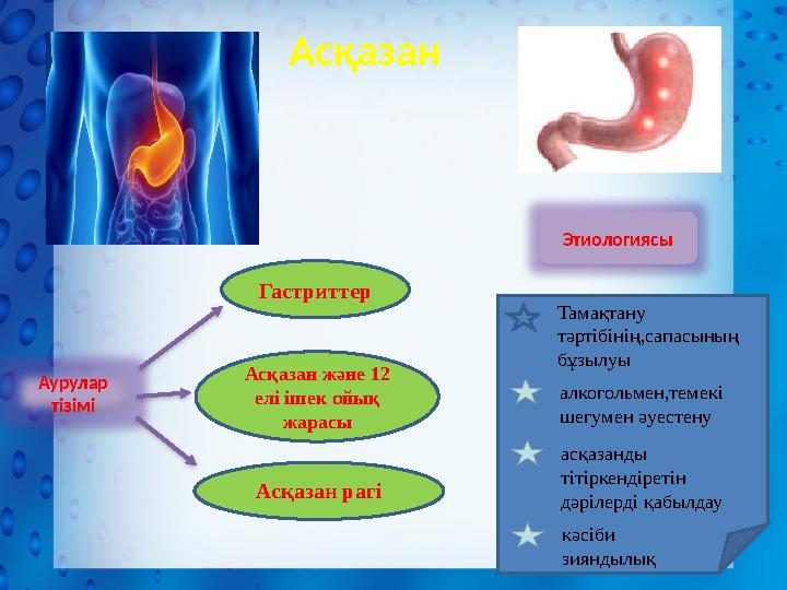 Асқазан Аурулар тізімі Гастриттер Асқазан және 12 елі ішек ойық жарасы Асқазан рагі Этиологиясы Тамақтану тәртібінің,сапасын