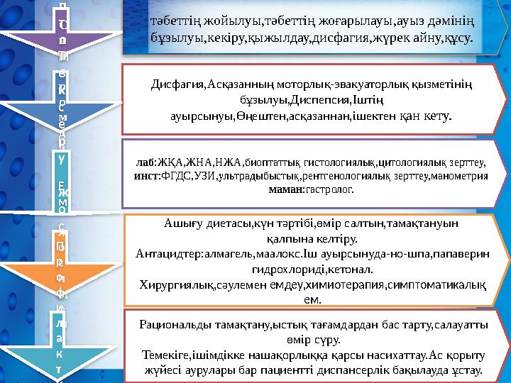тәбеттің жойылуы,тәбеттің жоғарылауы,ауыз дәмінің бұзылуы,кекіру,қыжылдау,дисфагия,жүрек айну,құсу. Дисфагия,Асқазанның моторлы