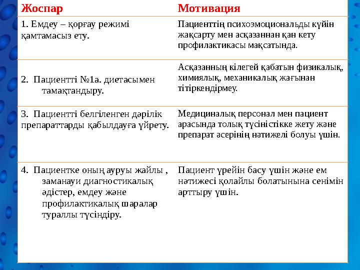 Жоспар Мотивация 1. Емдеу – қорғау режимі қамтамасыз ету. Пациенттің психоэмоциональды күйін жақсарту мен асқазаннан қан кету