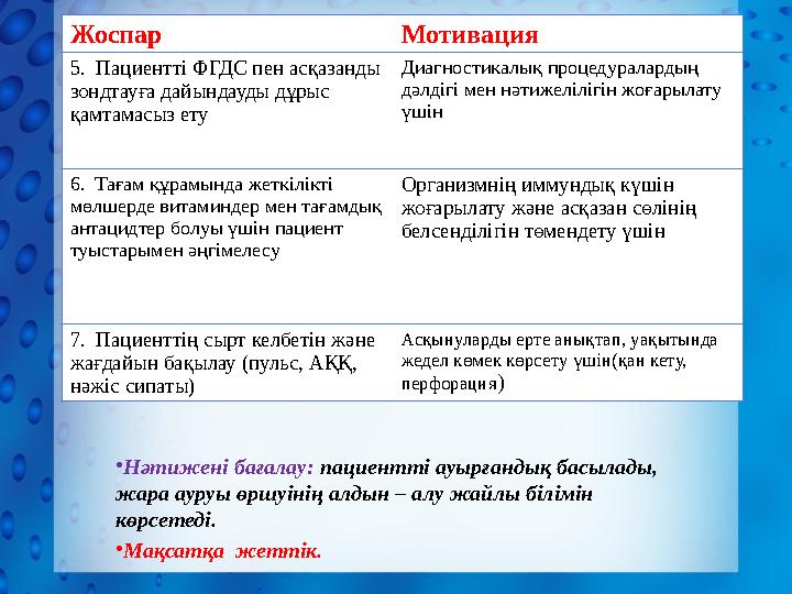 Жоспар Мотивация 5. Пациентті ФГДС пен асқазанды зондтауға дайындауды дұрыс қамтамасыз ету Диагностикалық процедуралардың д