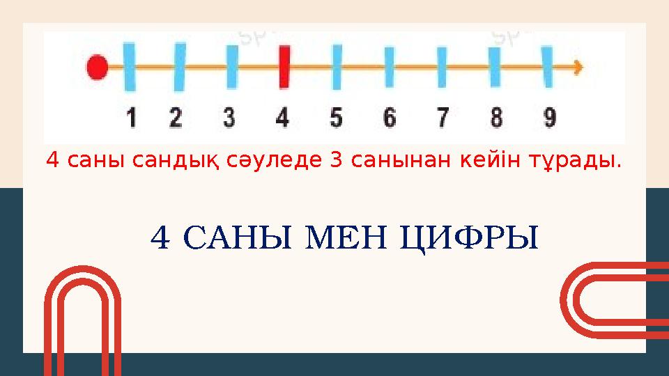 4 САНЫ МЕН ЦИФРЫM O N E Y Add text here. P E O P L E Add text here. R I S K Add text here. T I M E Add text here. E F F O R T Ad