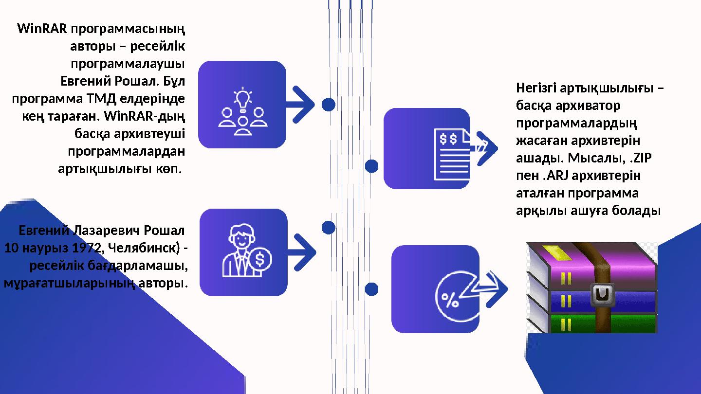 Негізгі артықшылығы – басқа архиватор программалардың жасаған архивтерін ашады. Мысалы, . ZIP пен . ARJ архивтерін аталға