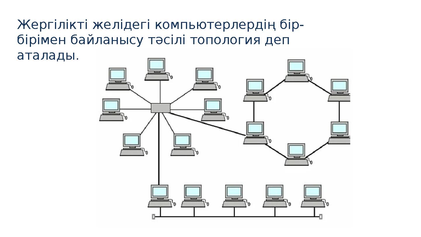 Жергілікті желідегі компьютерлердің бір- бірімен байланысу тәсілі топология деп аталады.