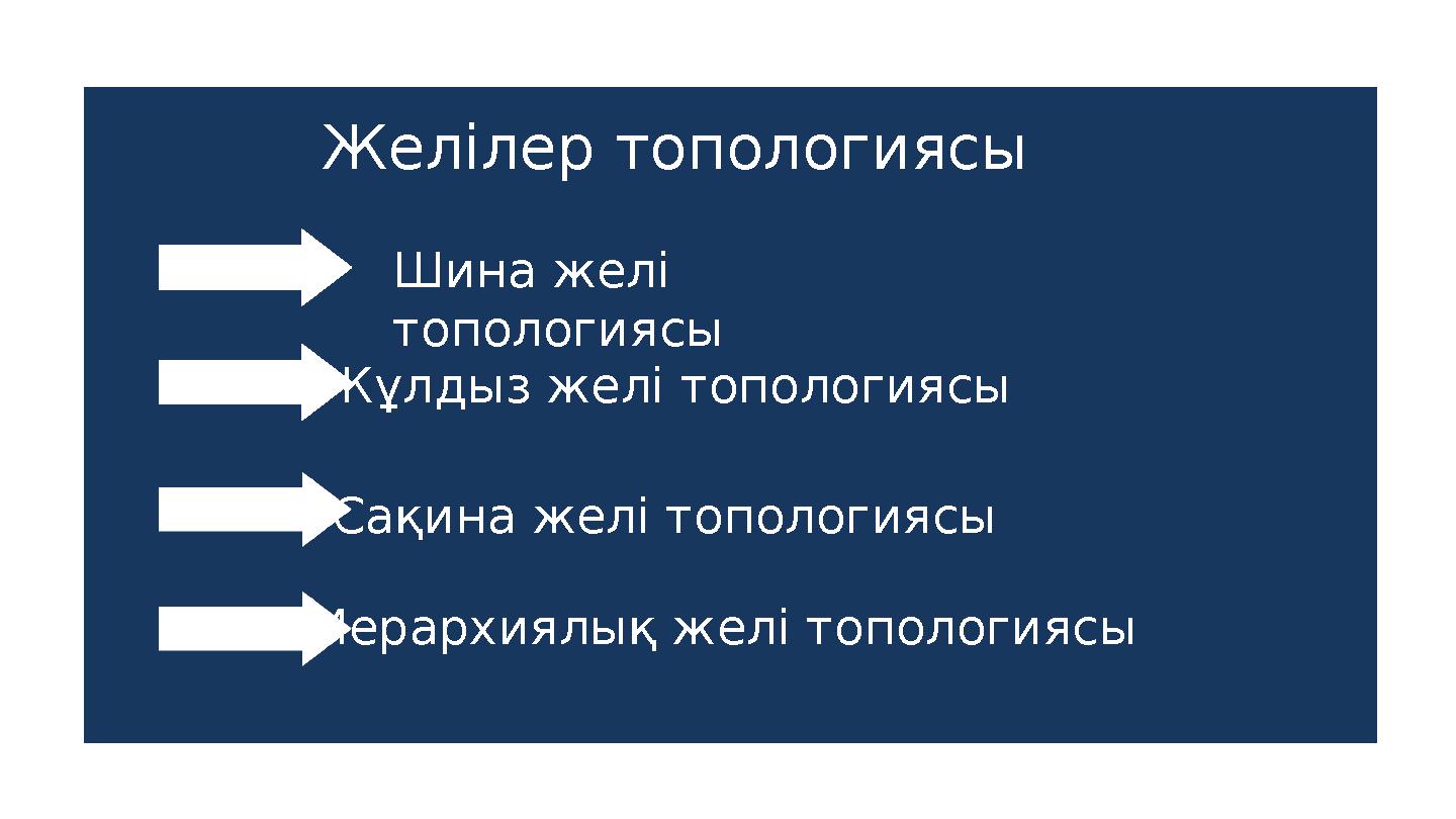 Желілер топологиясы Шина желі топологиясы Сақина желі топологиясыЖұлдыз желі топологиясы Иерархиялық желі топологиясы