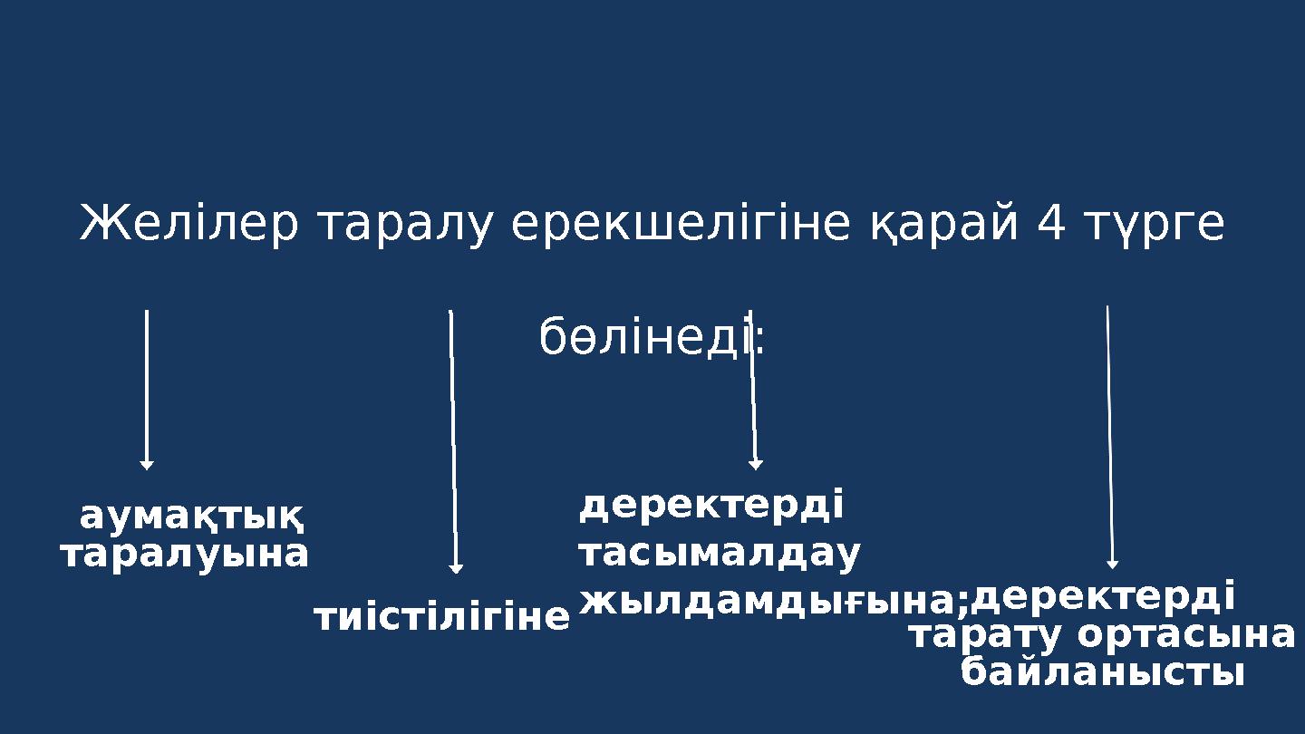 Желілер таралу ерекшелігіне қарай 4 түрге бөлінеді: аумақтық таралуына тиістілігіне деректерді тарату ортасына байланыстыд