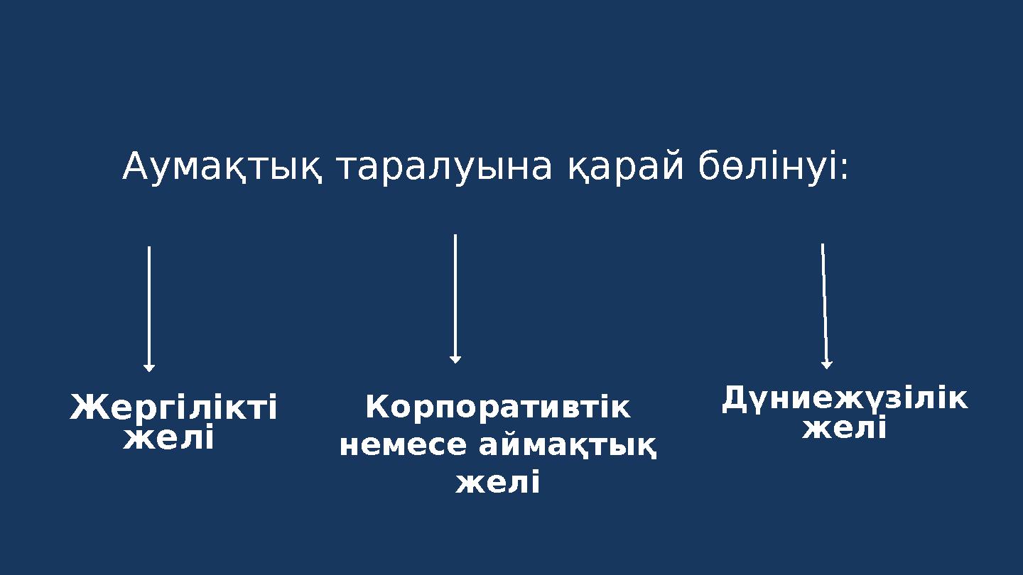 Аумақтық таралуына қарай бөлінуі: Жергілікті желі Дүниежүзілік желіКорпоративтік немесе аймақтық желі