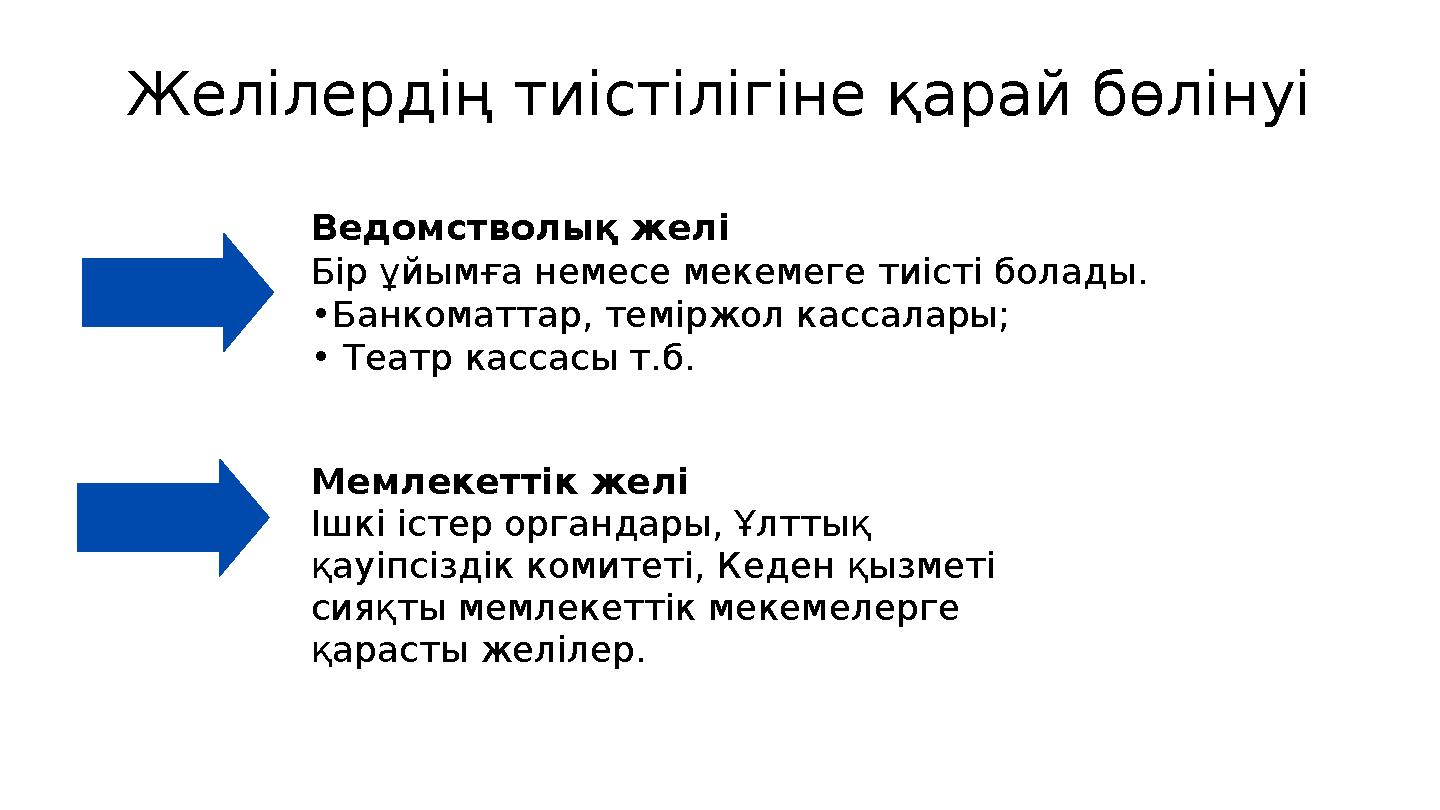 Proposed Timeline Ведомстволық желі Бір ұйымға немесе мекемеге тиісті болады. • Банкоматтар, теміржол кассалары; • Театр кассас