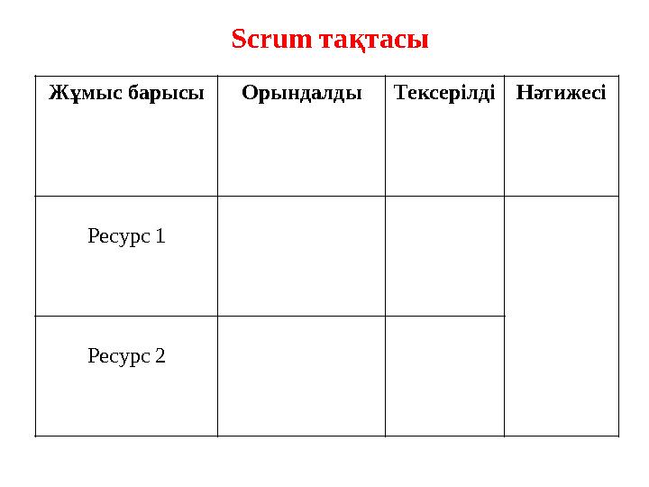 Жұмыс барысы Орындалды Тексерілді Нәтижесі Ресурс 1 Ресурс 2 Scrum тақтасы