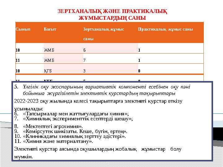 ЗЕРТХАНАЛЫҚ ЖӘНЕ ПРАКТИКАЛЫҚ ЖҰМЫСТАРДЫҢ САНЫ Сынып Бағыт Зертханалық жұмыс саны Практикалық жұмыс саны 10 ЖМБ 6