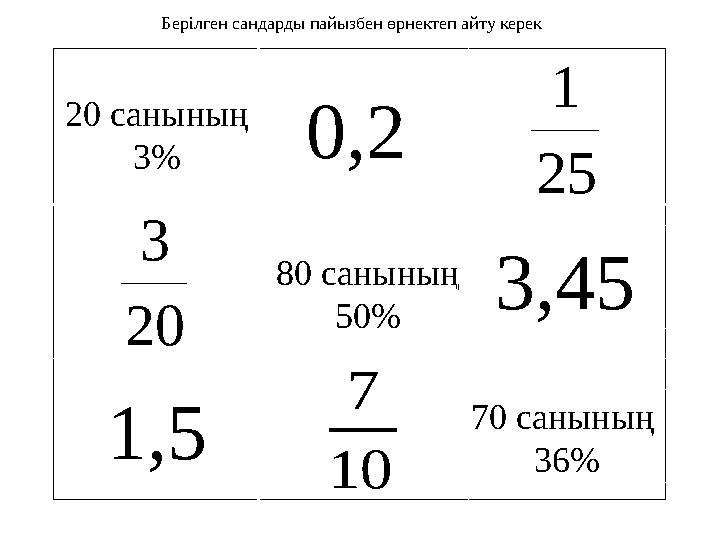 7 10 =20 санының 3% 80 санының 50% 70 санының 36%7 10 1 25 3 200,2 3,45 1,5 Берілген сандарды пайызбен өрнектеп айту кер
