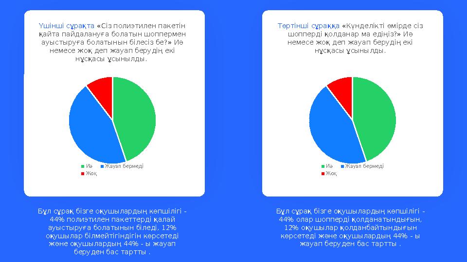 Үшінші сұрақта «Сіз полиэтилен пакетін қайта пайдалануға болатын шоппермен ауыстыруға болатынын білесіз бе?» Иә немесе жоқ д