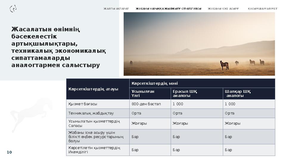 Жасалатын өнімнің бәсекелестік артықшылықтары, техникалық экономикалық сипаттамаларды аналогтармен салыстыру 10 Көрсеткіште