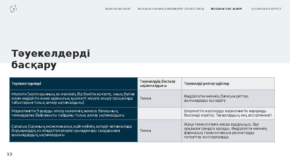 Тәуекелдерді басқару 13 Т ə уекел түрлері Тәуекелдің басталу ықтималдығы Тәуекелді реттеу әдістер Мүліктік (к ə сіпорынның
