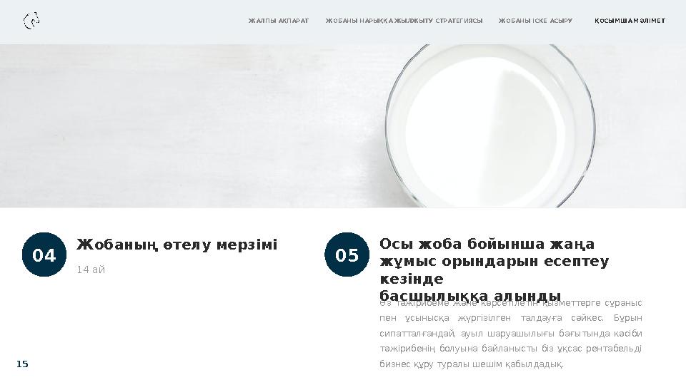 14 айЖобаның өтелу мерзімі 0 4 Өз тәжірибеме және көрсетілетін қызметтерге сұраныс пен ұсынысқа жүргізілген талдауға с