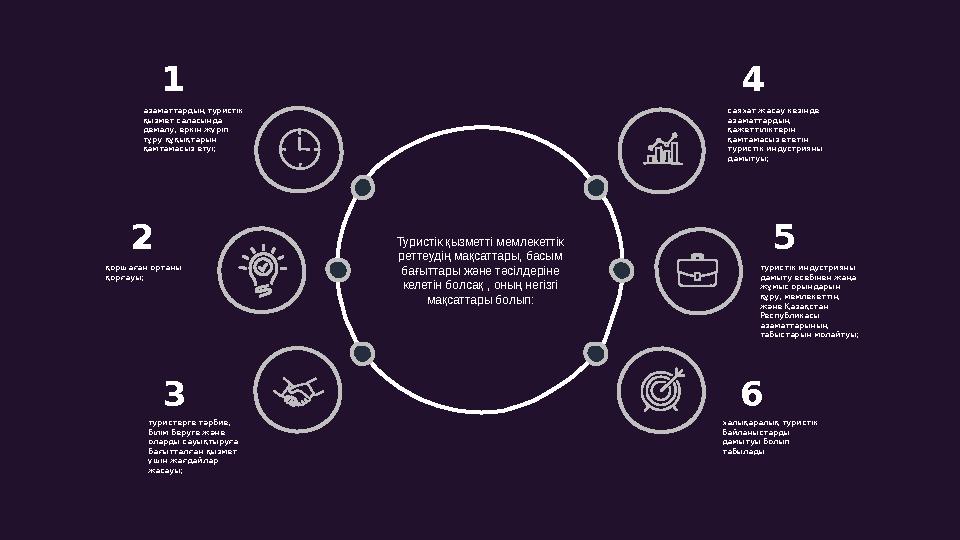 6 54 31 2 Туристік қызметті мемлекеттік реттеудің мақсаттары, басым бағыттары және тәсілдеріне келетін болсақ , оның негізгі