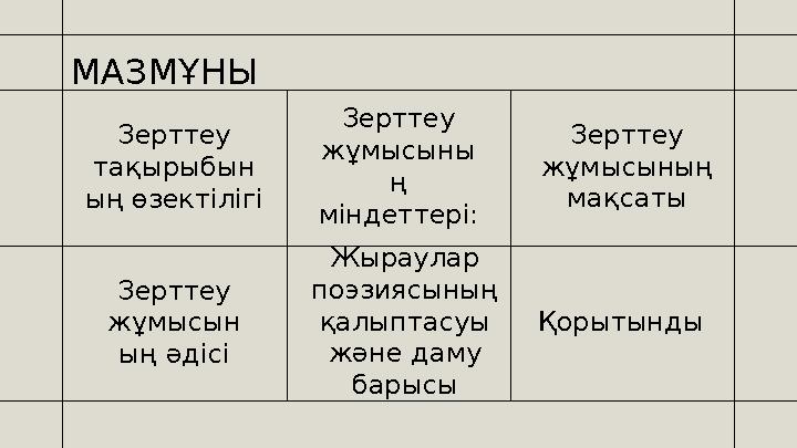 МАЗМҰНЫ Зерттеу тақырыбын ың өзектілігі Зерттеу жұмысыны ң міндеттері: Зерттеу жұмысының мақсаты Зерттеу жұмысын ың әдісі