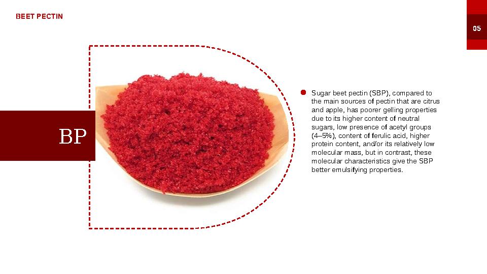 BEET PECTIN BP Sugar beet pectin (SBP), compared to the main sources of pectin that are citrus and apple, has poorer gelling p
