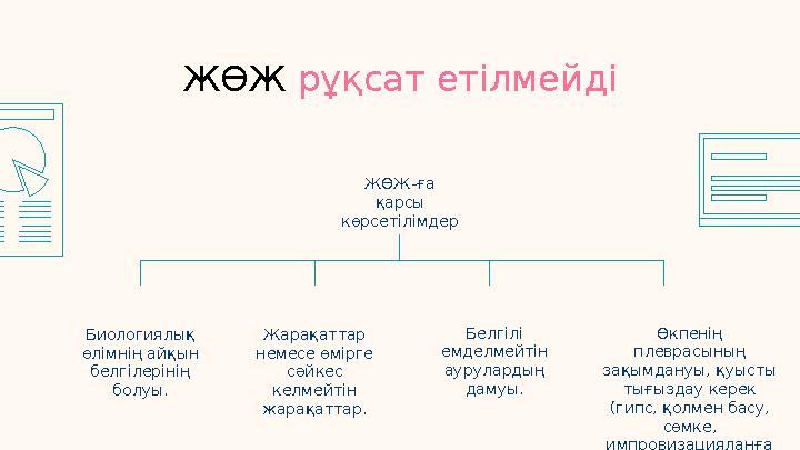 Белгілі емделмейтін аурулардың дамуы.Биологиялық өлімнің айқын белгілерінің болуы. Жарақаттар немесе өмірге сәйкес келм