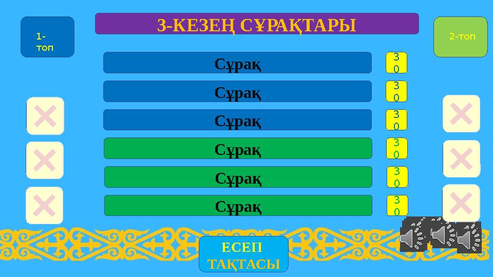 3-КЕЗЕҢ СҰРАҚТАРЫ 3 0Сұрақ 1- топ 2-топ 3 0Сұрақ 3 0Сұрақ 3 0Сұрақ 3 0Сұрақ 3 0Сұрақ ЕСЕП ТАҚТАСЫ