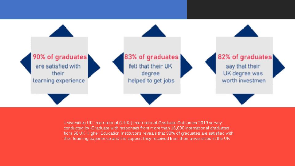 Universities UK International (UUKi) International Graduate Outcomes 2019 survey conducted by iGraduate with responses from mor