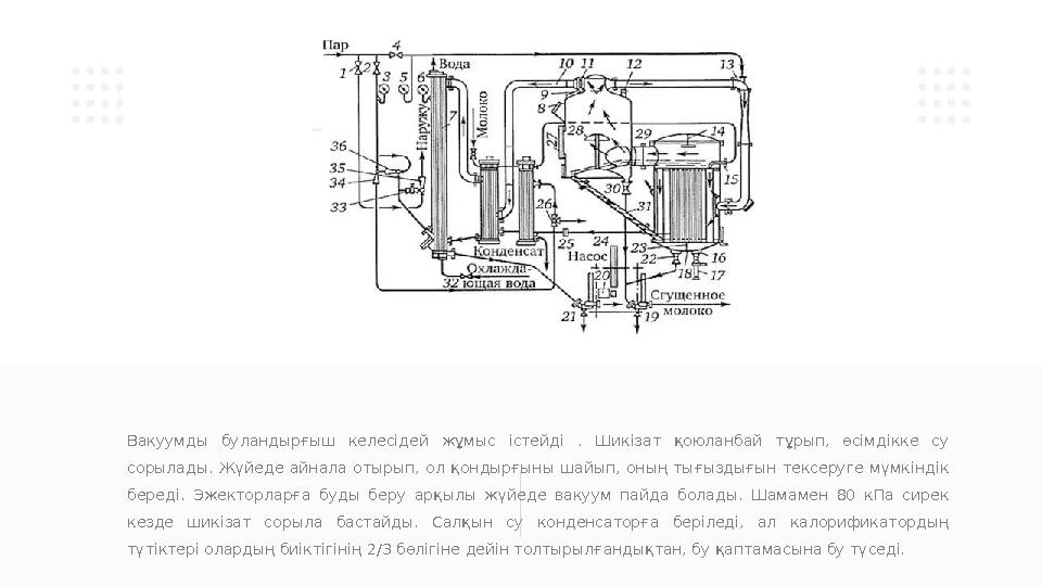 Вакуумды буландырғыш келесідей жұмыс істейді . Шикізат қоюланбай тұрып, өсімдікке су сорылады. Жүйеде айнала отыры