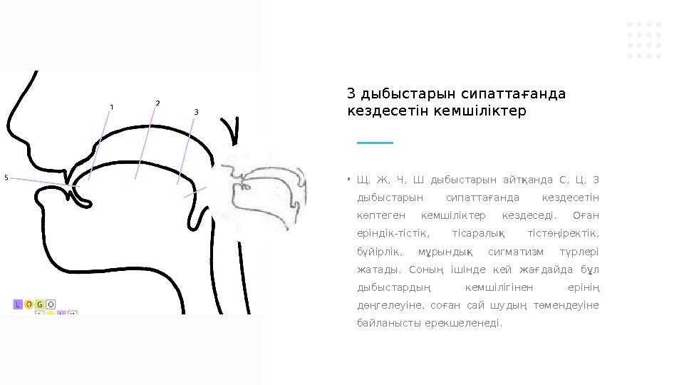 • Щ, Ж, Ч, Ш дыбыстарын айтқанда С, Ц, 3 дыбыстарын сипаттағанда кездесетін көптеген кемшіліктер кездеседі. Оған