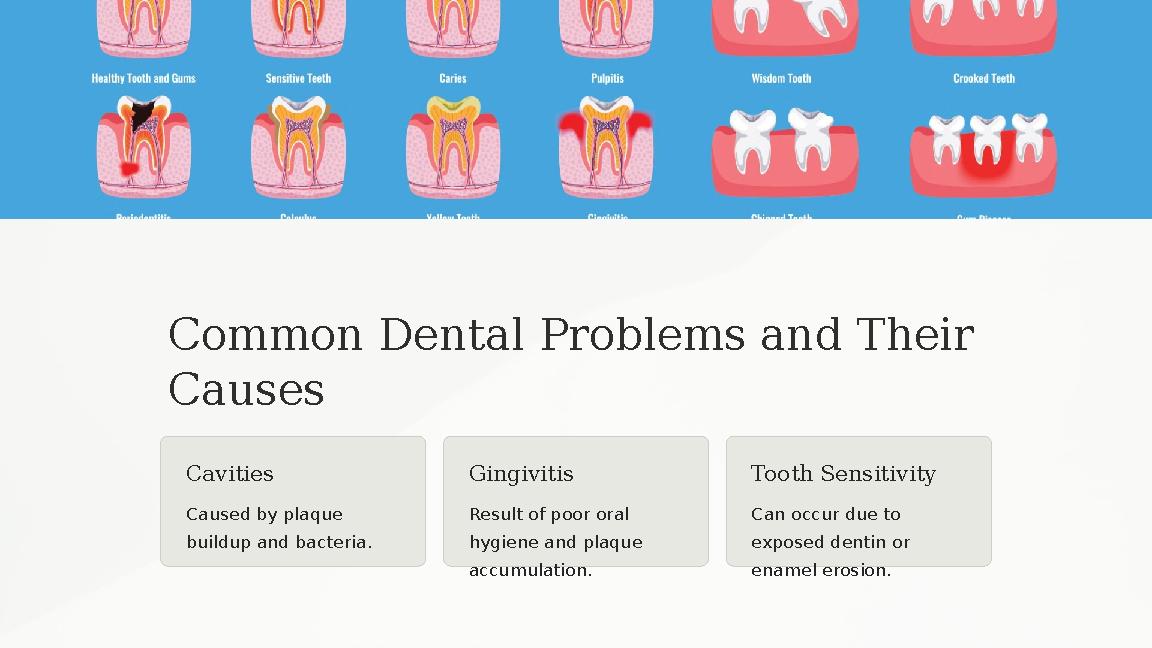 Common Dental Problems and Their Causes Cavities Caused by plaque buildup and bacteria. Gingivitis Result of poor oral hygien