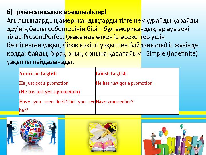 б) грамматикалық ерекшеліктері Ағылшындардың американдықтарды тілге немқұрайды қарайды деуінің басты себептерінің бірі – бұл ам