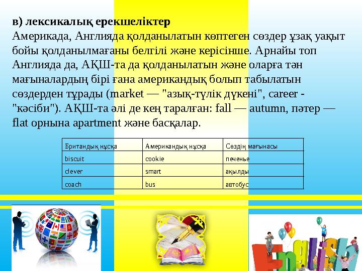 в) лексикалық ерекшеліктер Америкада, Англияда қолданылатын көптеген сөздер ұзақ уақыт бойы қолданылмағаны белгілі және керісін