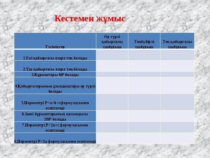 Түсініктер Әр түрлі қабырғалы үшбұрыш Теңбүйірлі үшбұрыш Тең қабырғалы үшбұрыш 1.Екі қабырғасы өзара тең болады 2.Үш қ