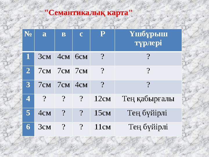 № а в с Р Үшбұрыш түрлері 1 3см 4см 6см ? ? 2 7см 7см 7см ? ? 3 7см 7см 4см ? ? 4 ? ? ? 12см Тең қабырғалы 5 4см ? ? 15см Тең б
