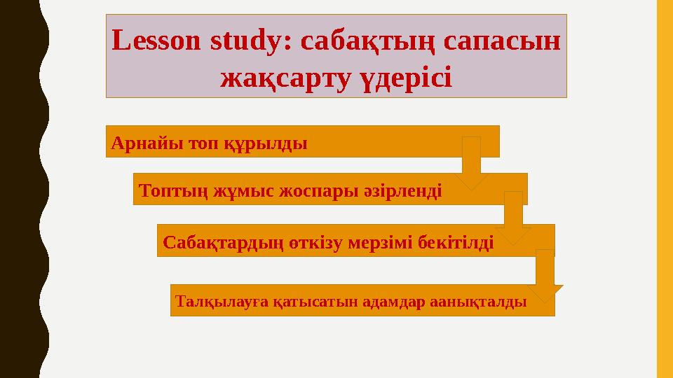 Lesson study : сабақтың сапасын жақсарту үдерісі Арнайы топ құрылды Топтың жұмыс жоспары әзірленді Сабақтардың өткізу мерзімі б