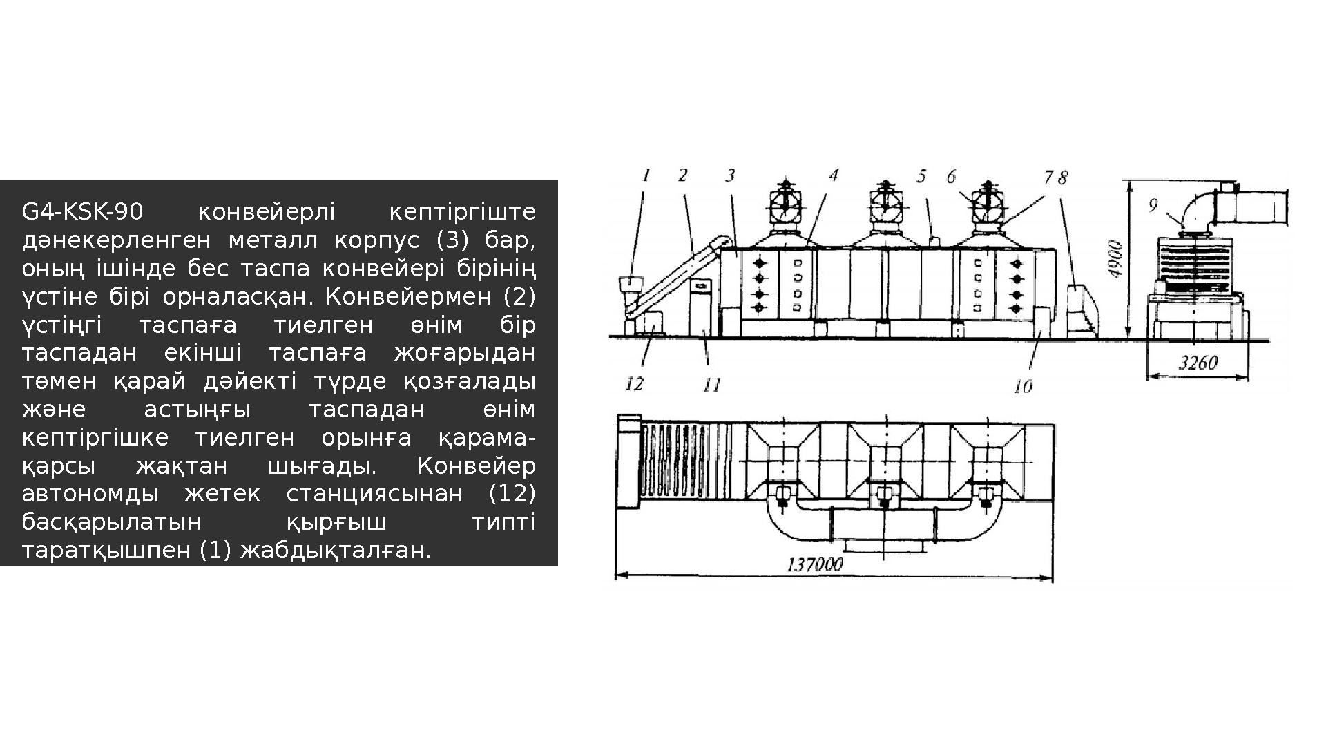G4-KSK-90 конвейерлі кептіргіште дәнекерленген металл корпус (3) бар, оның ішінде бес таспа конвейері бірінің үсті