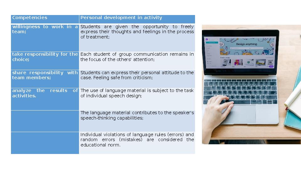 Competencies Personal development in activity willingness to work in a team; Students are given the opportunity to