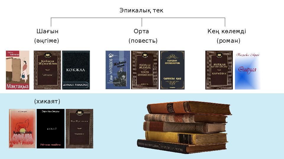 Эпикалық тек Шағын Кең көлемдіОрта (әңгіме) (повесть) (роман) (хикаят)