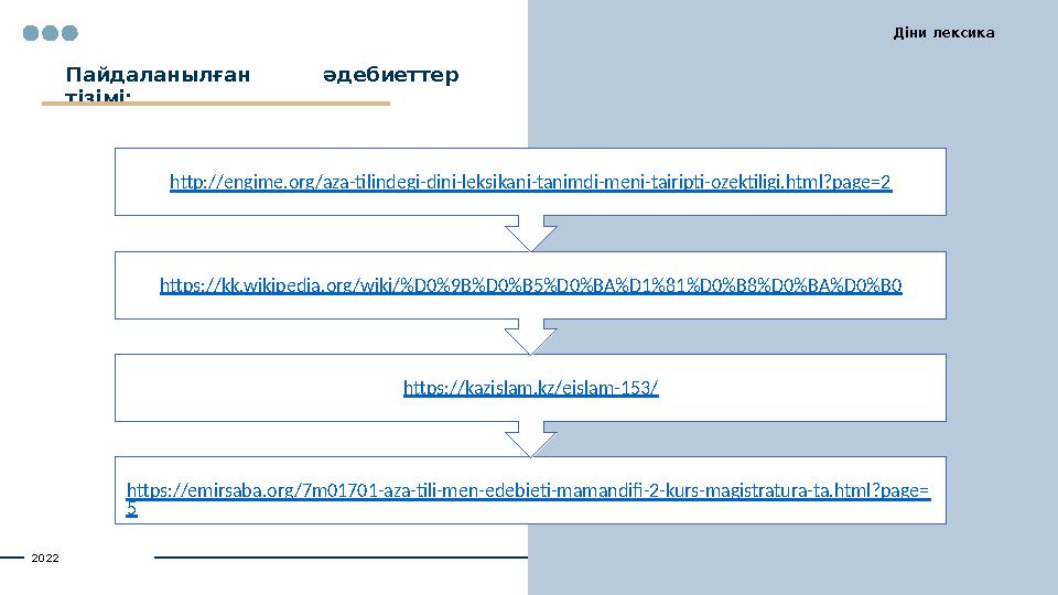 Пайдаланы лған әдебиеттер тізімі: 2022 Діни лексика https://emirsaba.org/7m01701-aza-tili-men-edebieti-mamandifi-2-kurs-magis