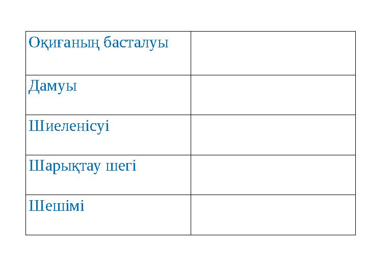 Оқиғаның басталуы Дамуы Шиеленісуі Шарықтау шегі Шешімі