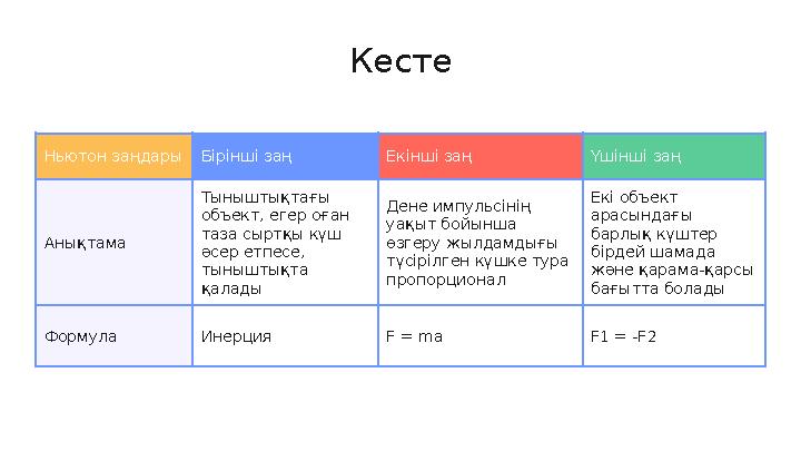 Кесте Ньютон заңдары Бірінші заң Екінші заң Үшінші заң Анықтама Тыныштықтағы объект, егер оған таза сыртқы күш әсер етпесе,