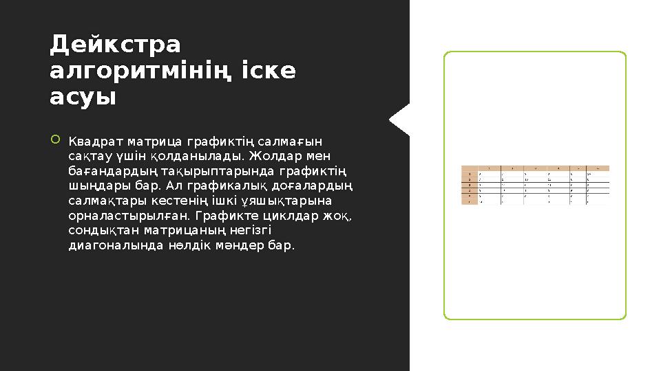 Дейкстра алгоритмінің іске асуы  Квадрат матрица графиктің салмағын сақтау үшін қолданылады. Жолдар мен бағандардың тақырып