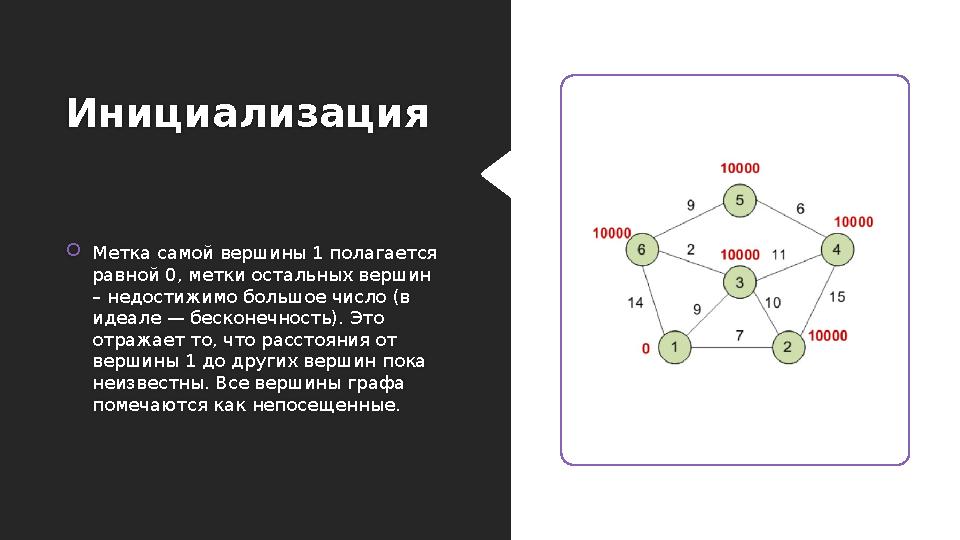 Инициализация  Метка самой вершины 1 полагается равной 0, метки остальных вершин – недостижимо большое число (в идеале — бес